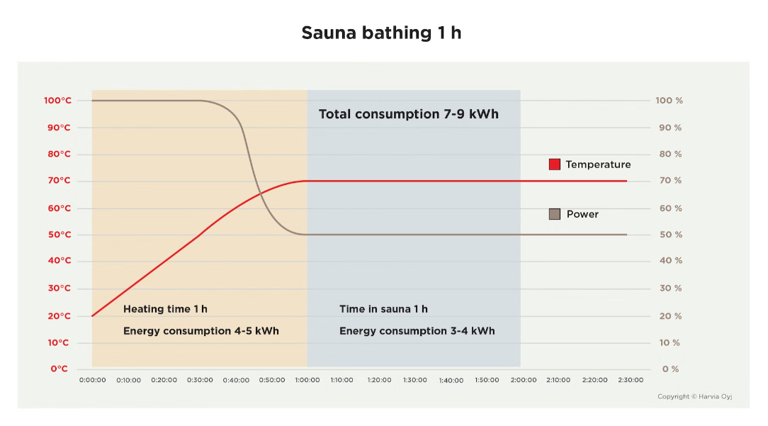 Bilde 2 - Eksempel på energiforbruk ved badstubading.jpg