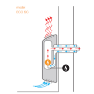 Kaasulämmitin Eco SC-30 