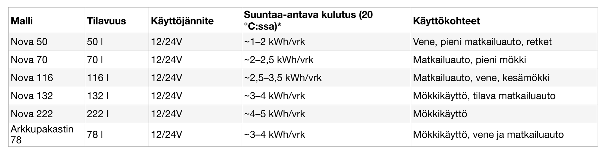 KOMPRESSORITAULUKKO.png