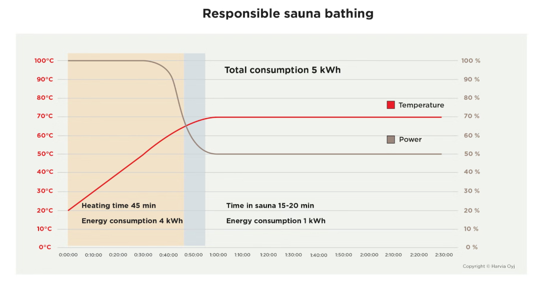 Bilde 3 - Eksempel på energiforbruk ved ansvarlig bruk av badstue.jpg